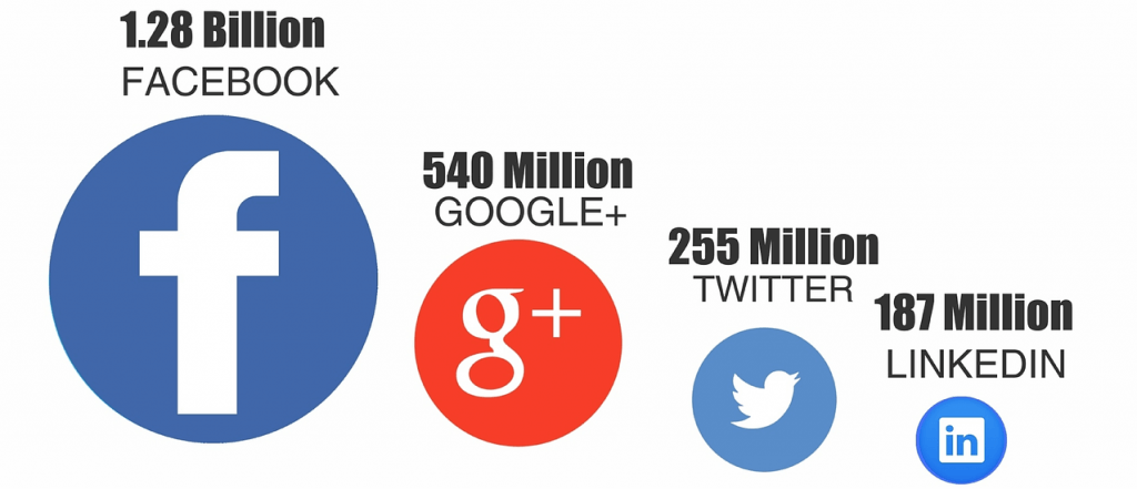 Social Media stats -Pro Q Solutions